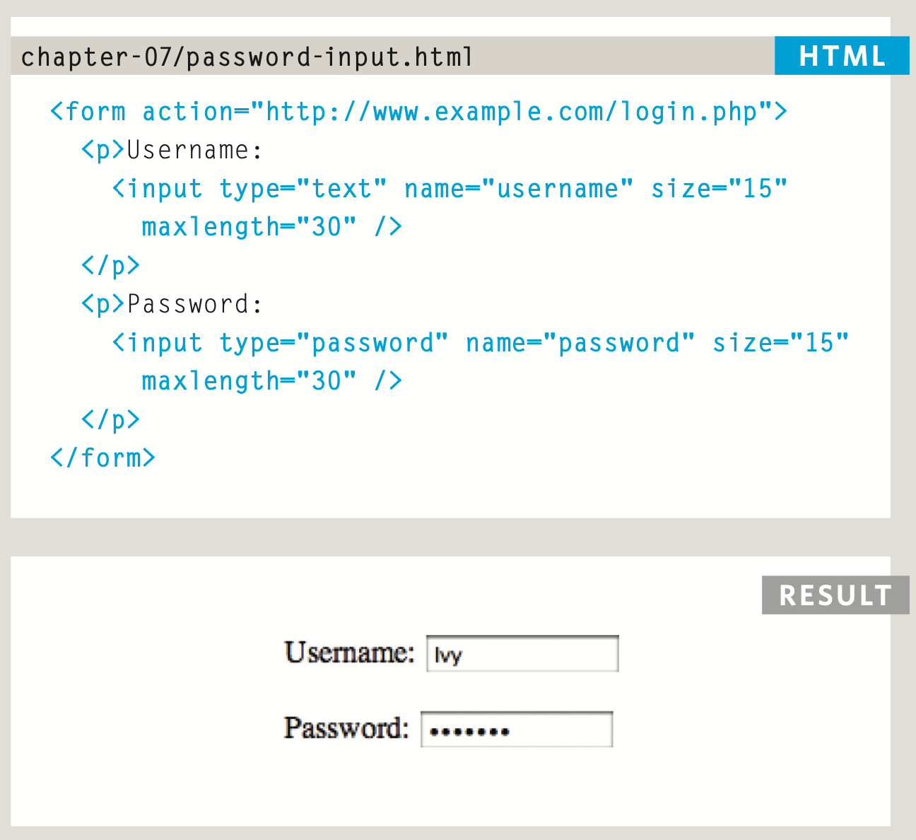 password